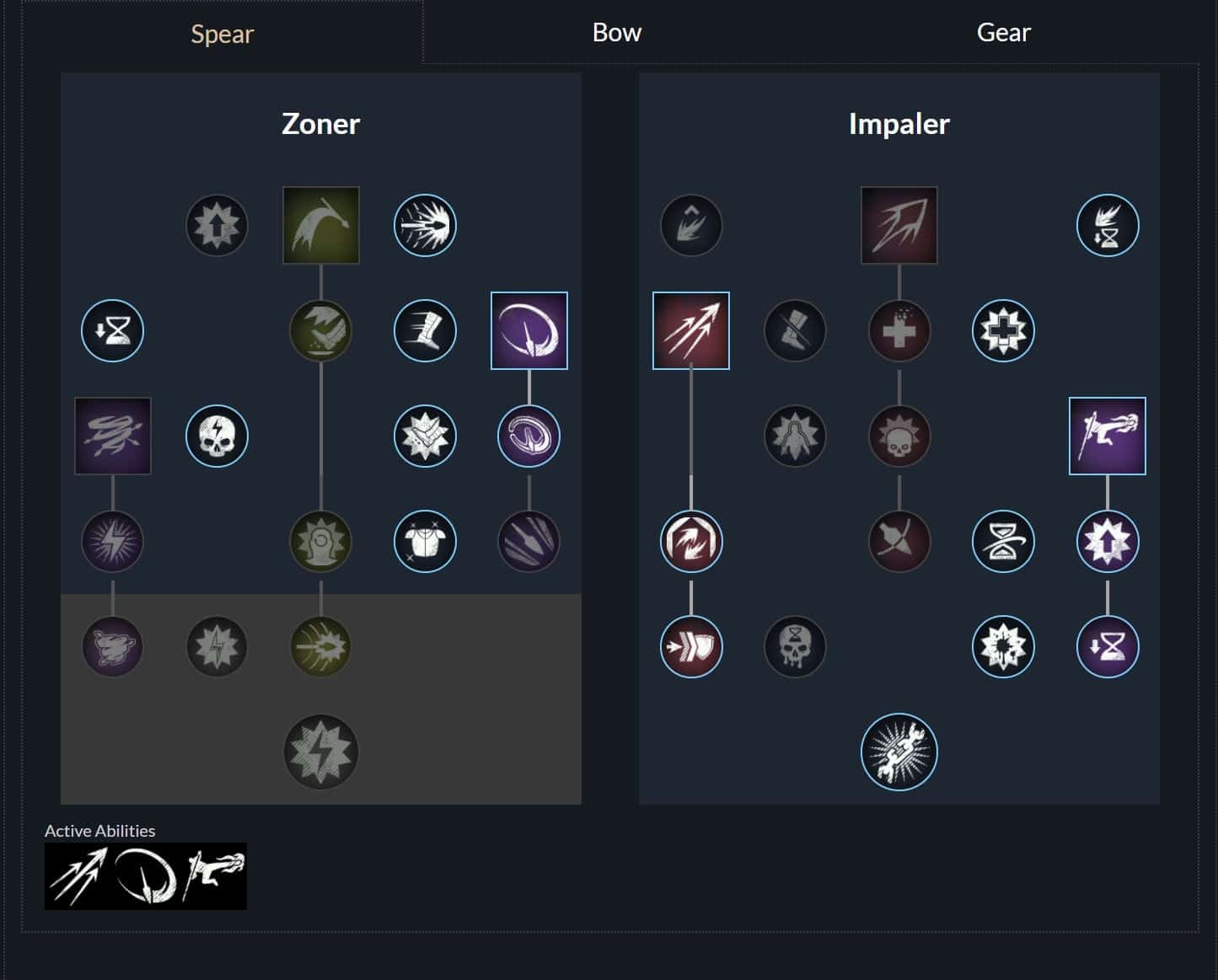 New World Zoner Impaler Build
