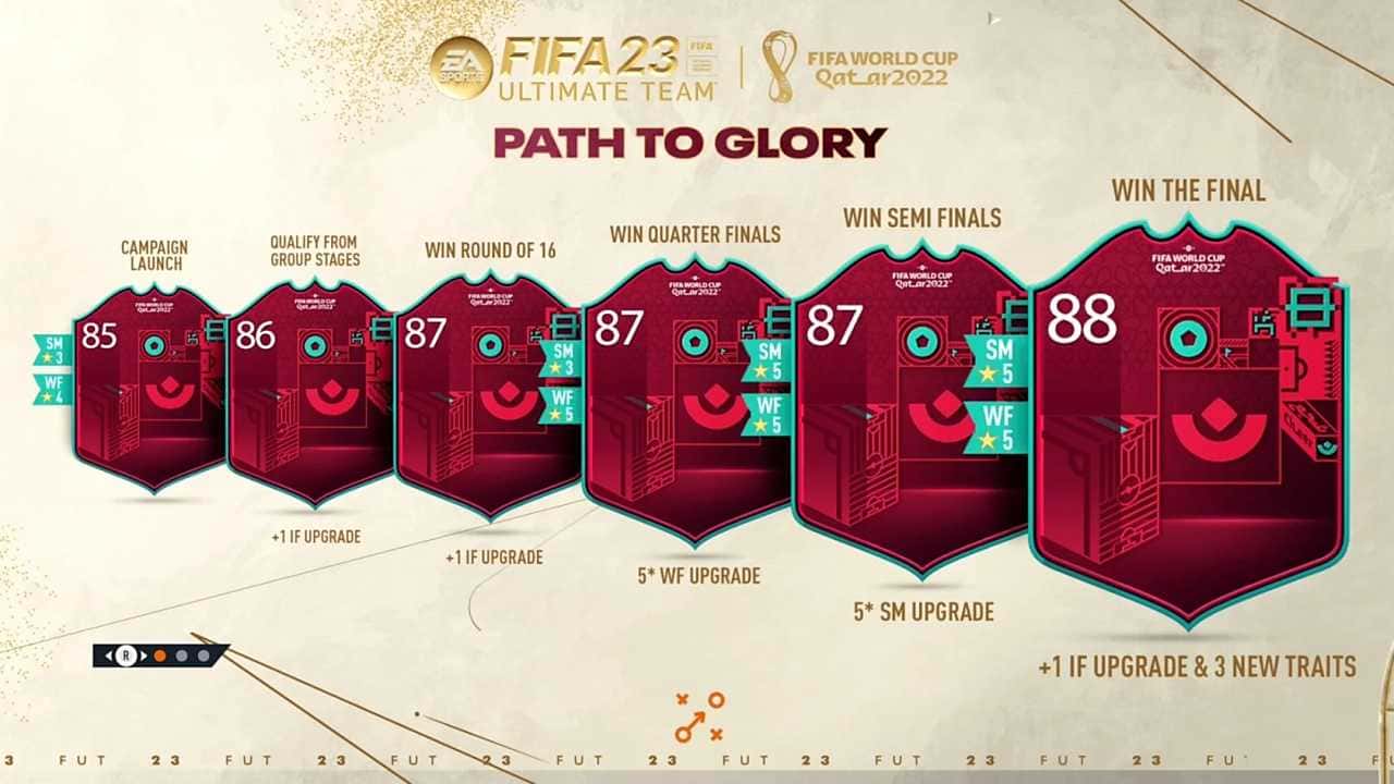 FIFA 23 Temel İkon Yükseltmesi: En Ucuz Tamamla!