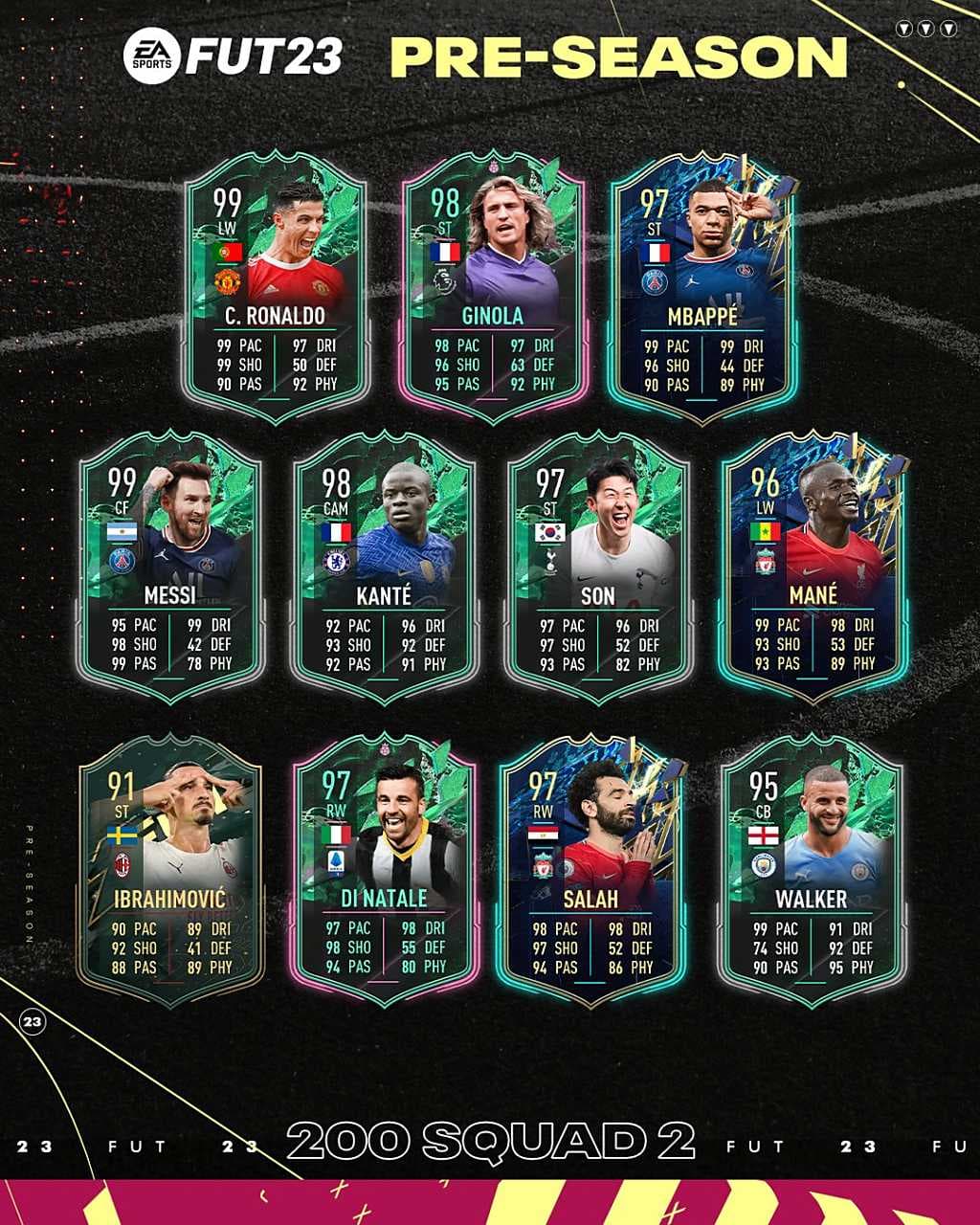 FIFA 23 Sezon Öncesi (Pre-Season) Grup 2 Oyuncuları