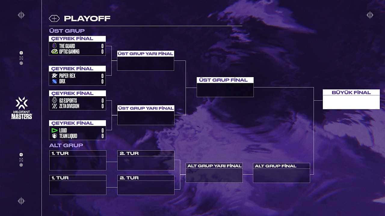 VALORANT Champions Tour Aşama 1: Masters Reykjavik Play-Offları 1. Gün